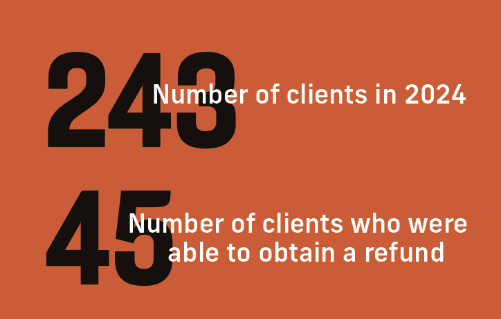243: Number of clients in 2024 45: Number of clients who were able to obtain a refund