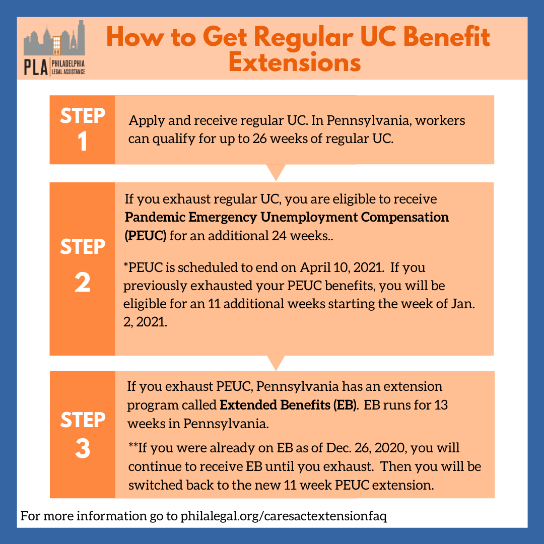 Flowchart showing the different extension programs available for UC